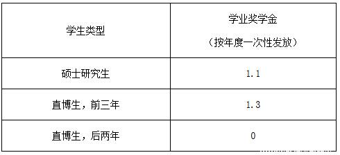 厦门大学2017年硕士研究生招生简章