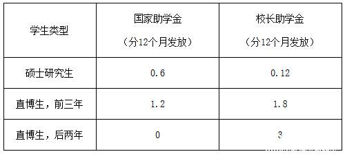 厦门大学2017年硕士研究生招生简章