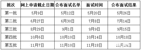 电子科技大学2018级MBA提前面试预报名