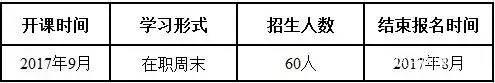 浙江工业大学2017年MBA提前批招生简章