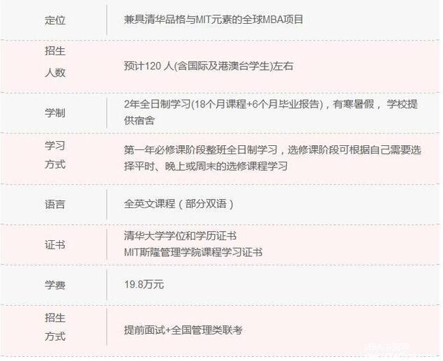 清华大学MBA项目纵向对比,数据说话!2.jpg