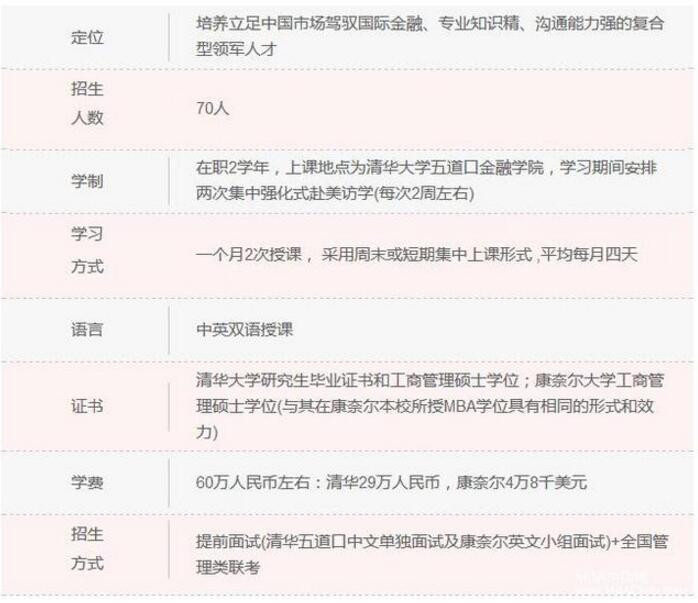 清华大学MBA项目纵向对比,数据说话!4.jpg