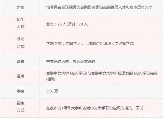 清华大学MBA项目纵向对比,数据说话!3.jpg