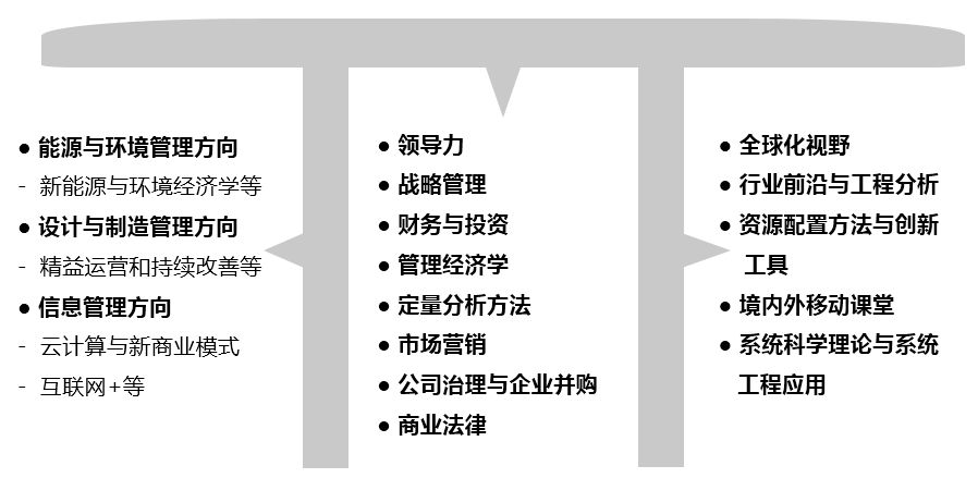 π 型课程设置模型.png