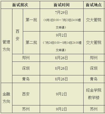 西安交通大学2018MBA提前批面试的总体时间安排