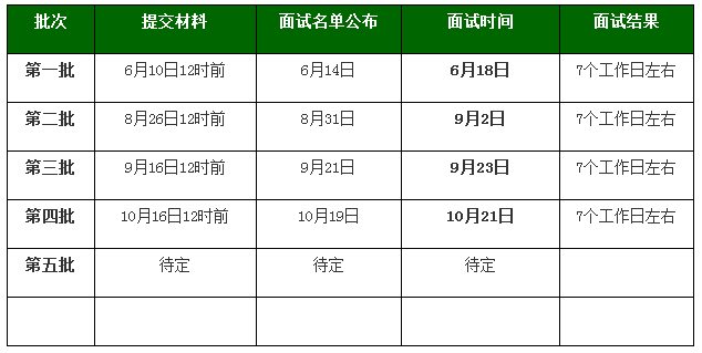 北京理工大学EMBA项目2018年提前面试安排