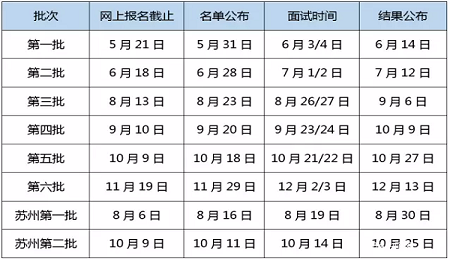 2018年上海财经大学EMBA入学预面试安排