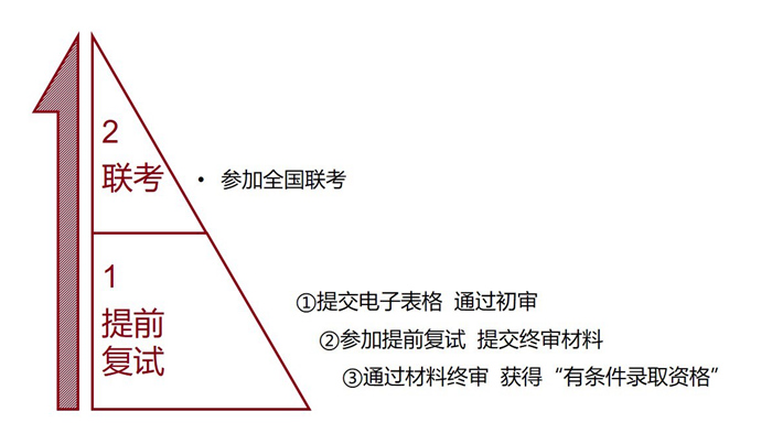 北京大学2018MEM工程管理硕士招生时间安排