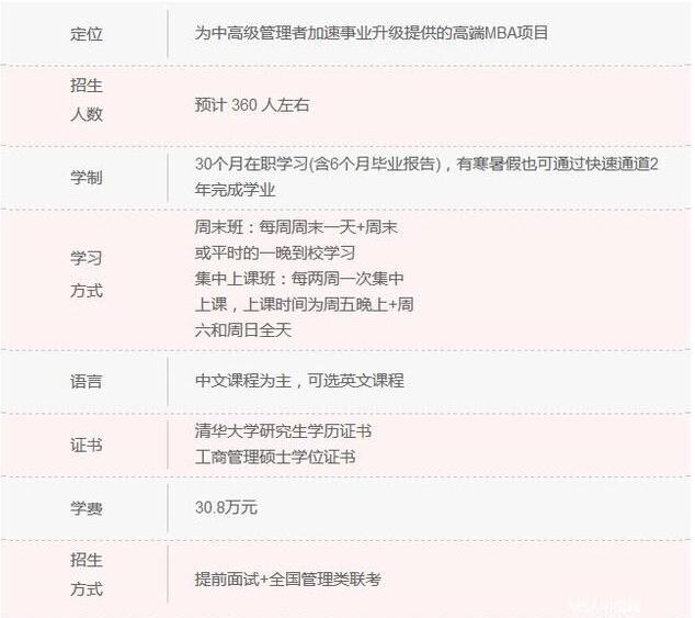 清华大学MBA项目纵向对比,数据说话!1.jpg