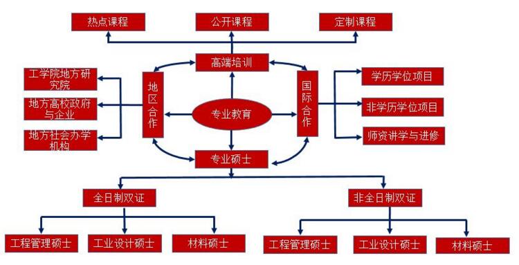 北京大学工学院MEM项目丨技为体、管为翼、新为核、用为上