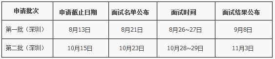 2018年哈尔滨工业大学MBA提前面试方案（哈尔滨/深圳）