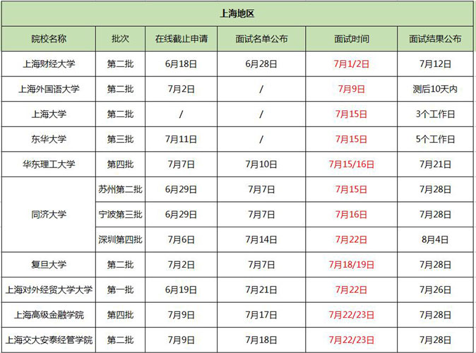 全国院校7月份MBA提前面试时间一览（上海地区）