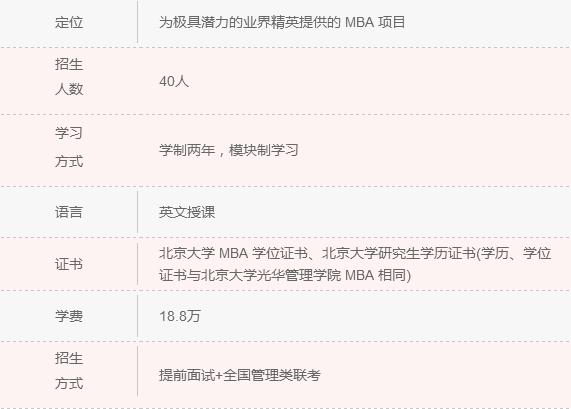 2018年清北人大MBA院校信息一览 快来认领！