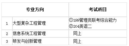 国科大2018MEM招生简章全日制