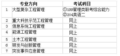 国科大2018工程管理硕士MEM非全日制招生简章