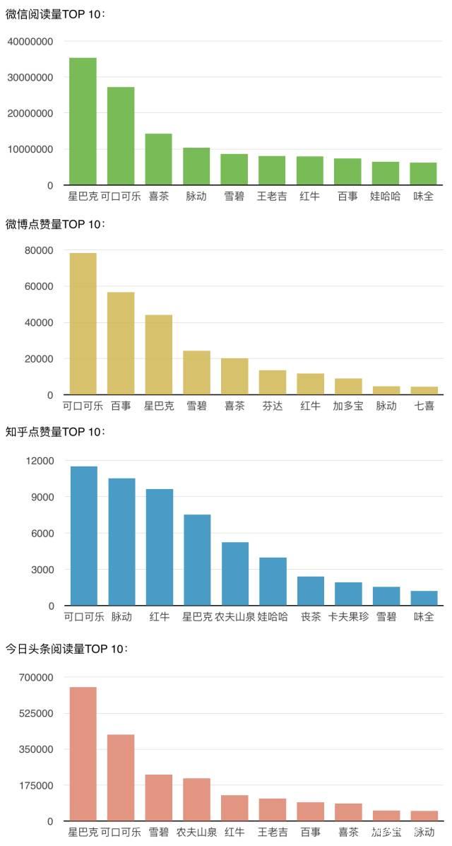 MBA财经：星巴克，一家很有心机的内容营销公司...