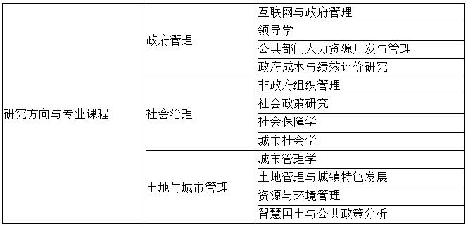 浙江工商大学2018MPA招生简章