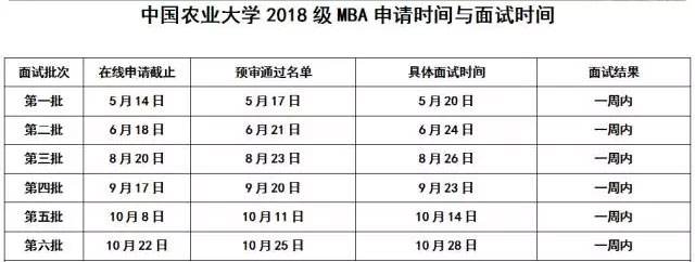 2018中国农业大学MBA提前面试真题解析