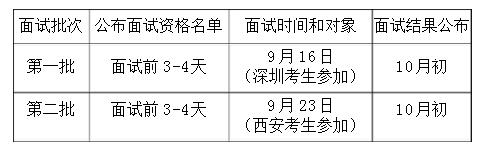 西安交通大学2018MEM工程管理硕士提前批面试程序及规定