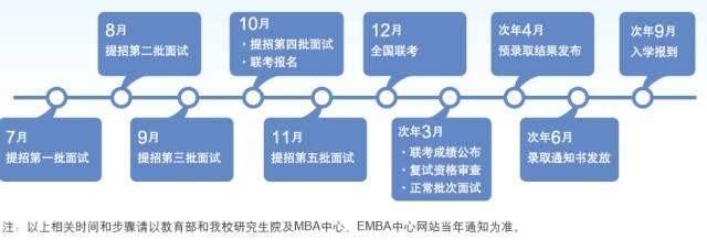 对外2018MBA提前招生第二批网申材料倒计时7天