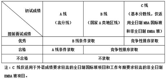 中国科学技术大学管理学院2018年EMBA招生提前面试通知