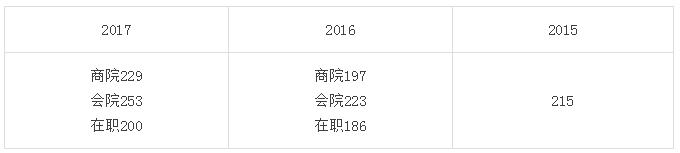 性价比高、值得报考的MPAcc院校！