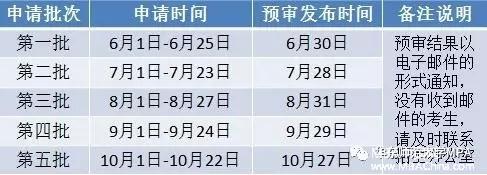 【权威发布】华东师范大学2018年MPA招生预审