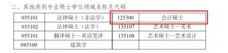 中国矿业大学(北京)2018年会计硕士MPAcc招生简章