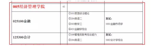 南京林业大学2018年MPAcc招生简章