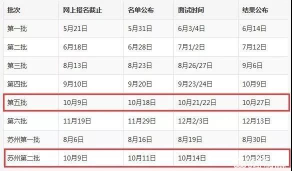 上海财经大学2018MBA/EMBA上海第五批、苏州第二批预面试网申将于10月9日24:00时截止！