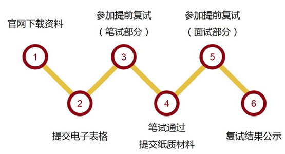 2018年北京大学MEM招生简章 计招60人