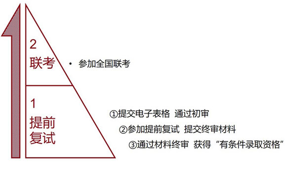 2018年北京大学MEM招生简章 计招60人