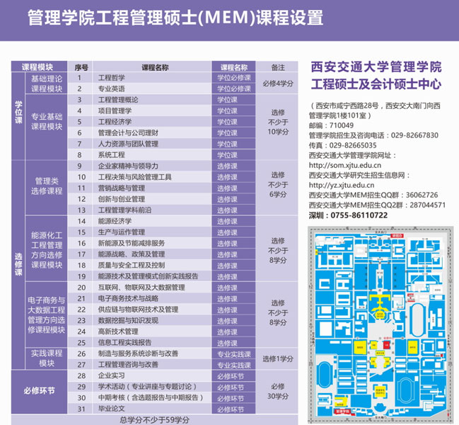 2018年西安交通大学MEM招生简章