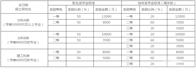 北京工商大学2018年硕士研究生招生简章