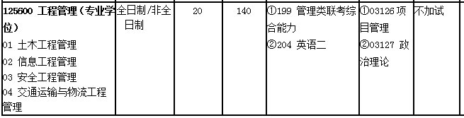 2018年北京交通大学MEM招生简章