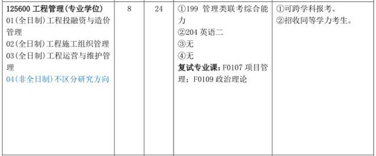 2018年长沙理工大学MEM招生简章