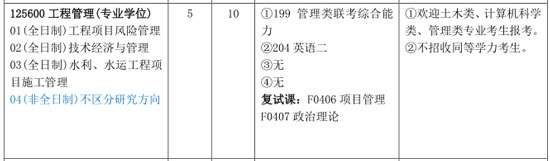 2018年长沙理工大学MEM招生简章