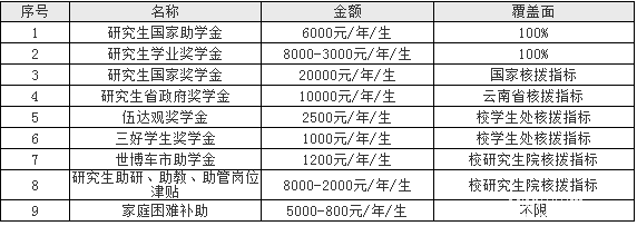 2018年云南民族大学工商管理硕士MBA招生简章