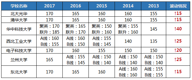 听说2018MBA考研so easy? 你行你来！