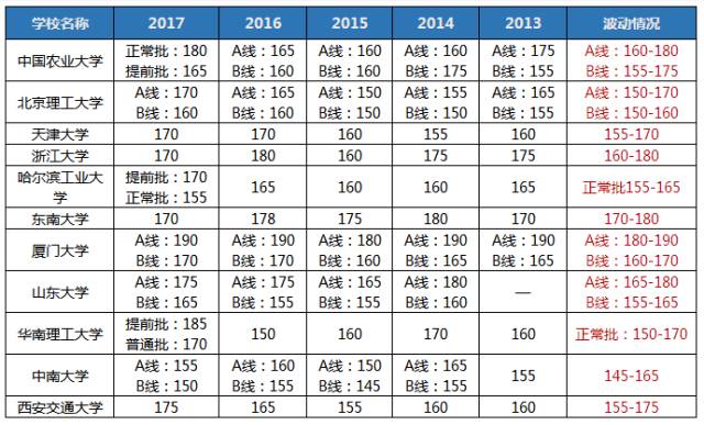 听说2018MBA考研so easy? 你行你来！