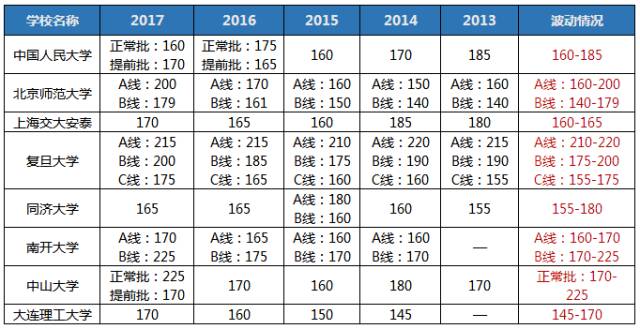 听说2018MBA考研so easy? 你行你来！