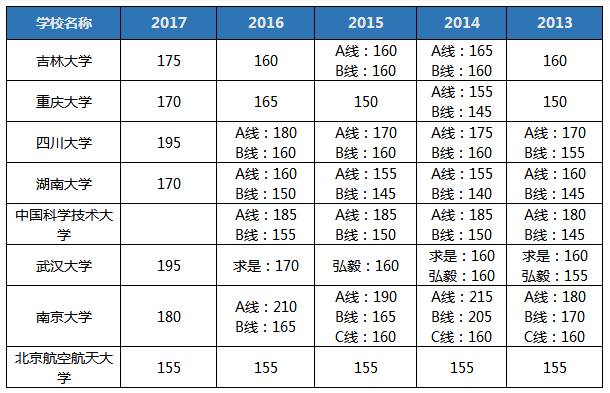 听说2018MBA考研so easy? 你行你来！