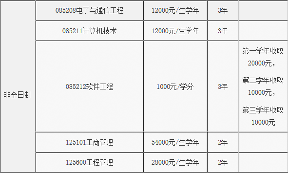 2018年北京邮电大学硕士研究生招生简章