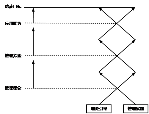 天津财经大学2018年MBA双证项目招生简章 