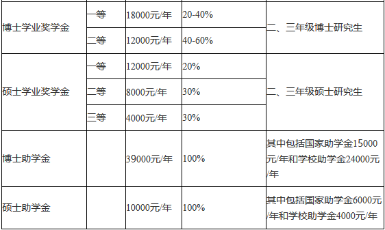 天津工业大学2018招收攻读硕士学位研究生简章 