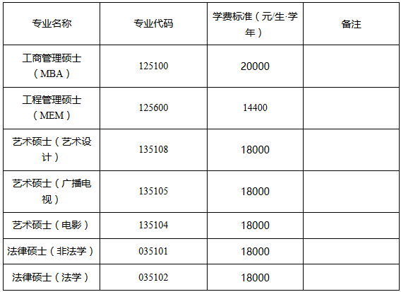 天津工业大学2018招收攻读硕士学位研究生简章 