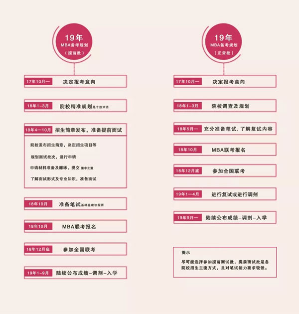 想考2019MBA如何准备成功率会高?