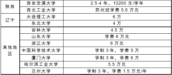 MBA资讯：公务员考MBA和MPA哪个收益最大？