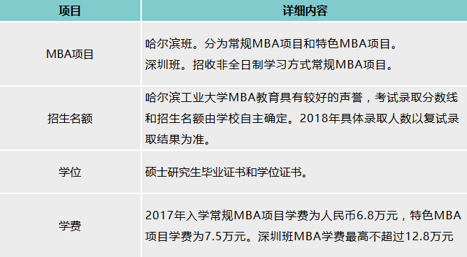 MBA院校分析之哈尔滨工业大学