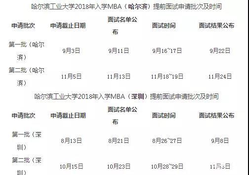 MBA院校分析之哈尔滨工业大学